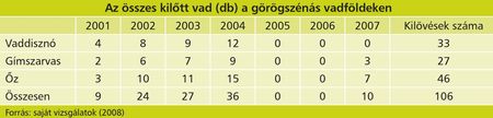 Görögszéna alkalmazása a vadgazdálkodásban